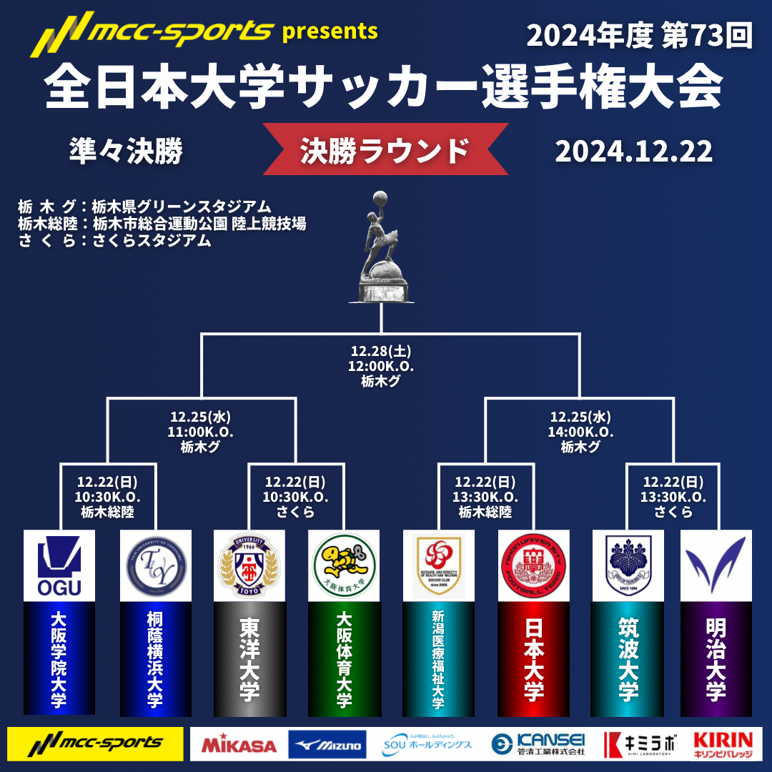 『MCCスポーツpresents 2024年度 第73回 全日本大学サッカー選手権大会』 